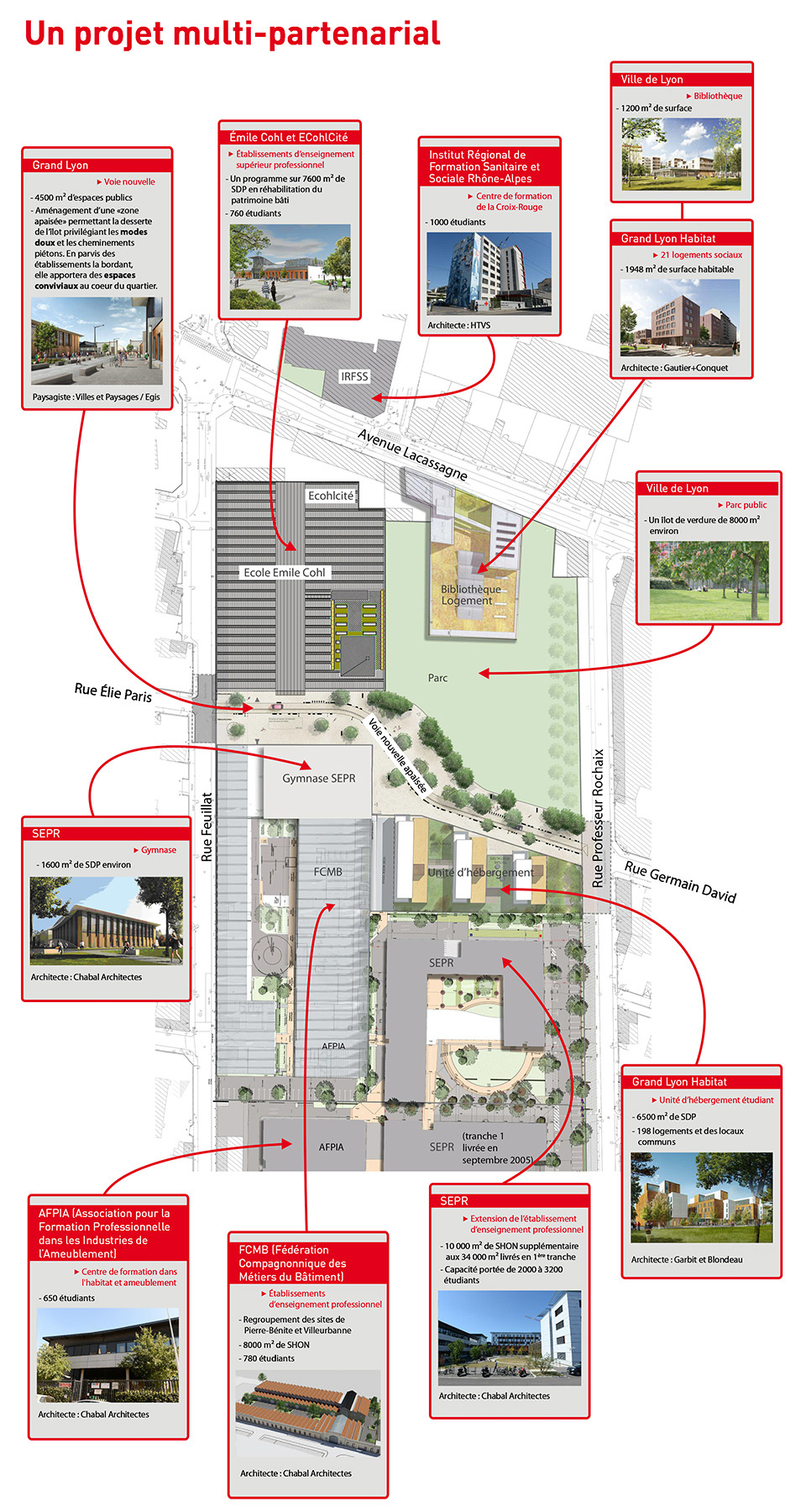 Plan général du Campus PRO